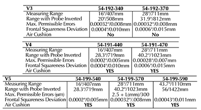 fowler-trimos-v3-table.jpg